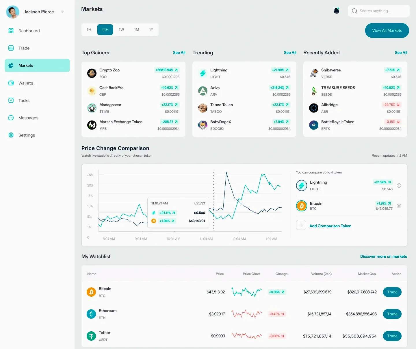 Thistle Gainmere investment app